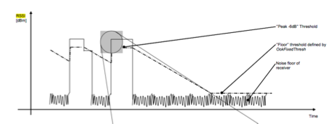 rssi signal rssi signal
