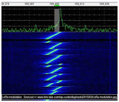 Longue Portée 433mhz Lora Capteur De Température 868/915mhz Sans