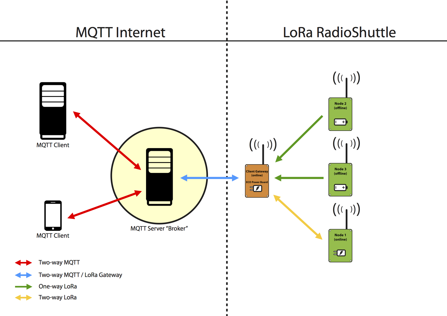 MQTT для чайников. MQTT структура пакета. MQTT SN протокол. Схема работы протокола MQTT. Mqtt client