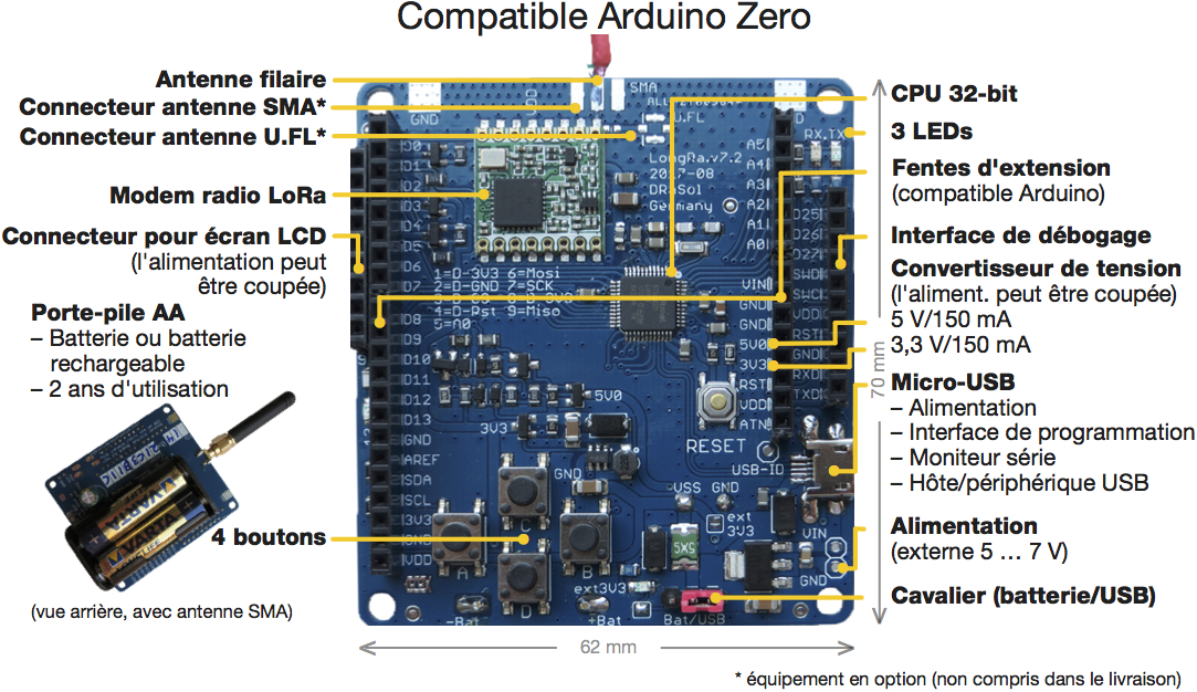 Technologie59: LSV La carte Arduino
